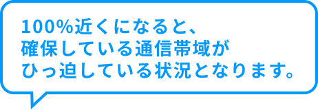 100%近くになると、確保している通信帯域がひっ迫している状況となります。