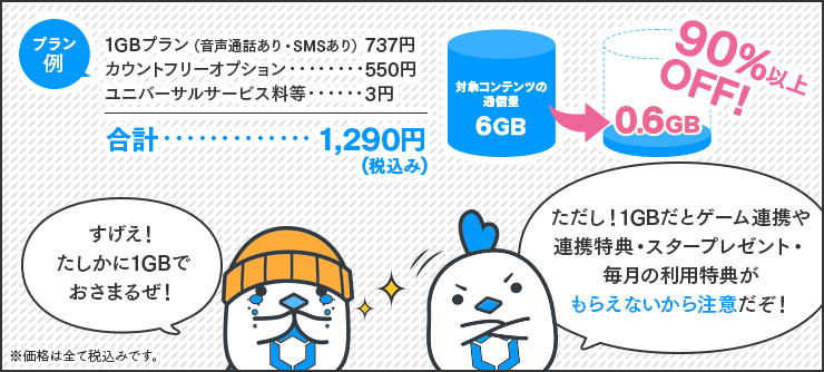 おすすめプラン：1GB + 音声通話 + カウントフリー