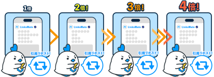 引用リポスト1回で1倍！引用リポスト2回で2倍！引用リポスト3回で3倍！引用リポスト4回で4倍！