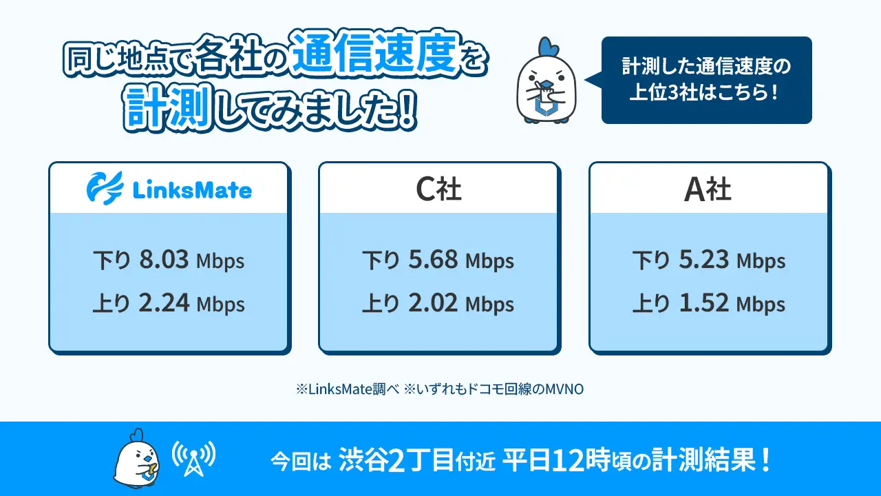 速度計測結果