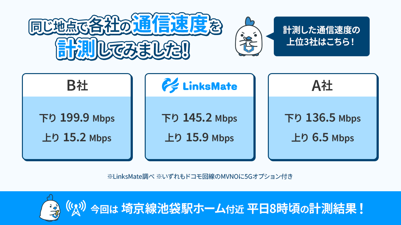 速度計測結果
