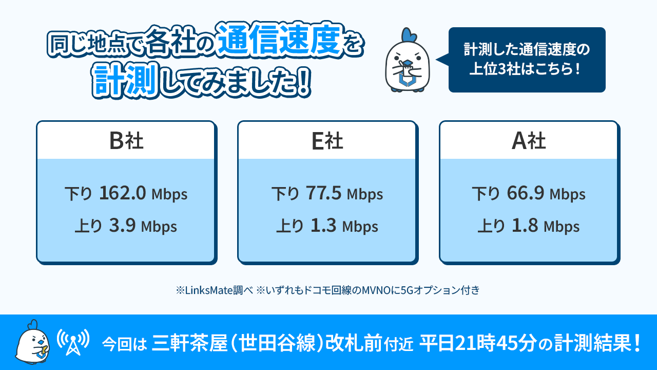 速度計測結果