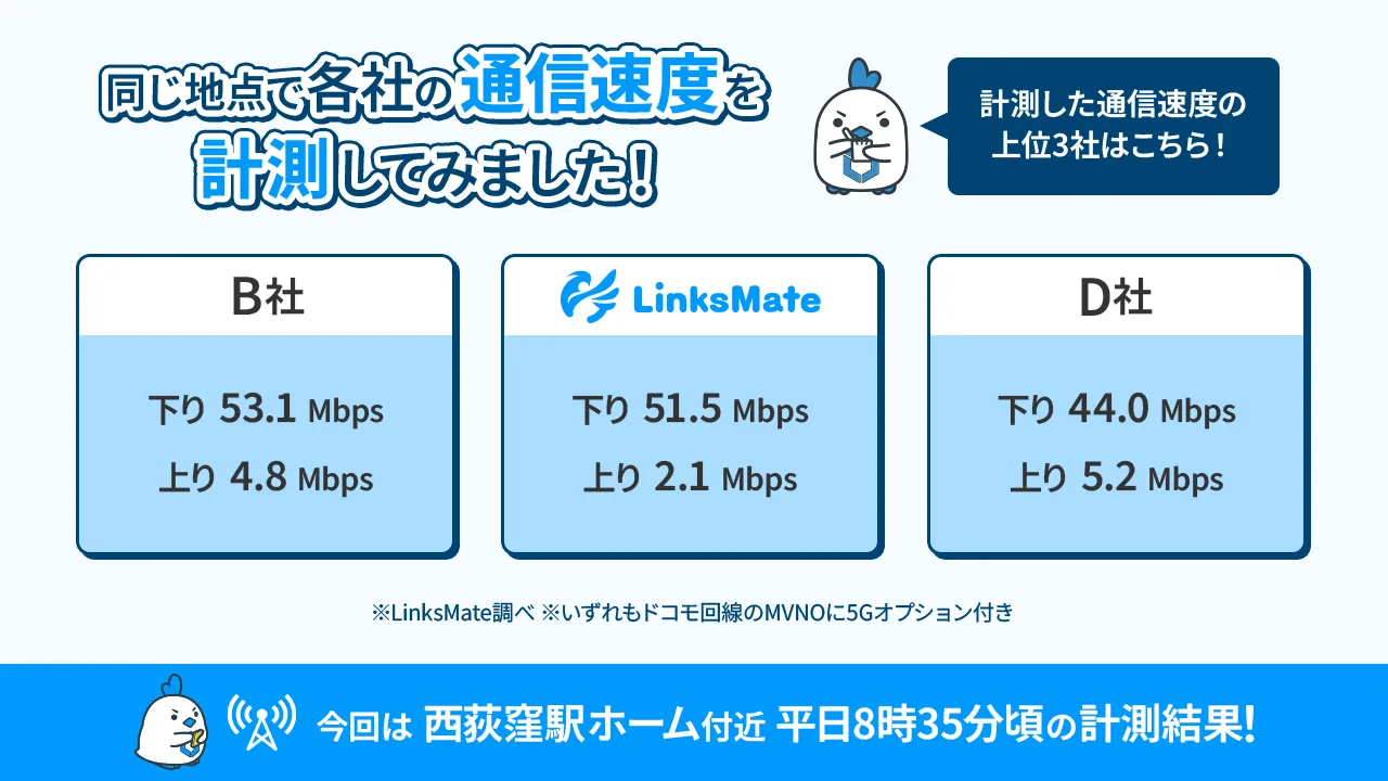 速度計測結果