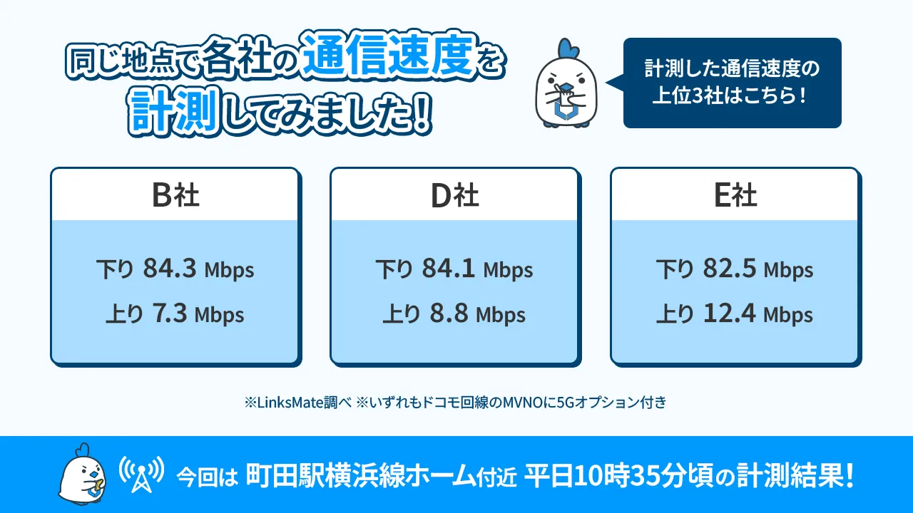 速度計測結果
