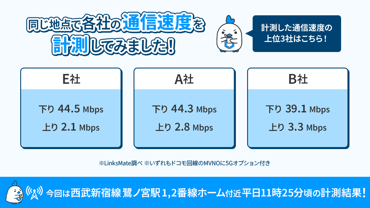 速度計測結果