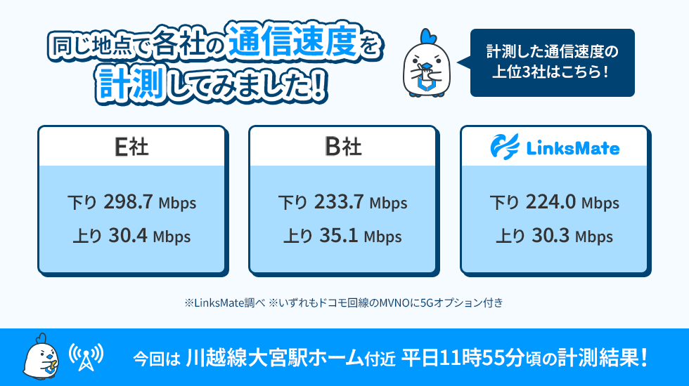 速度計測結果