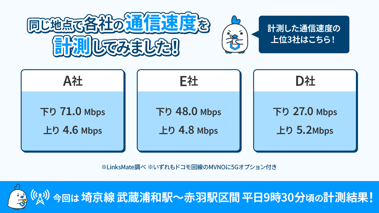 速度計測結果