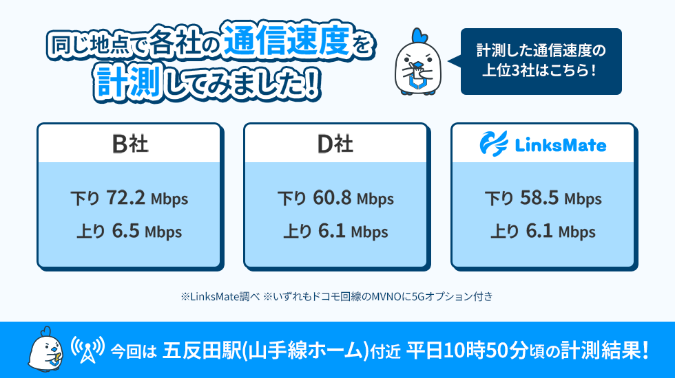 速度計測結果