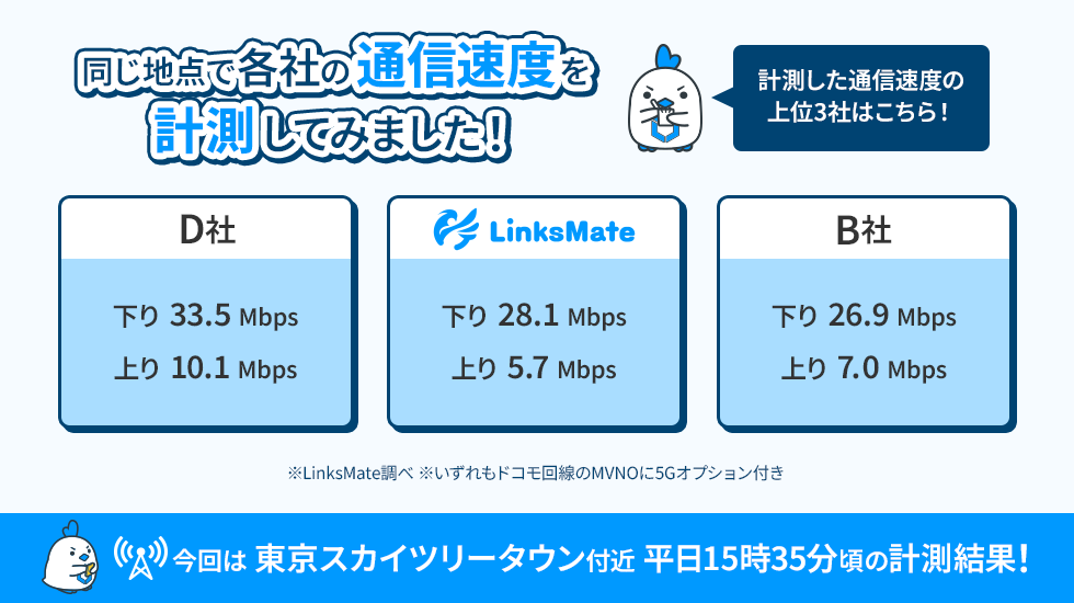 速度計測結果