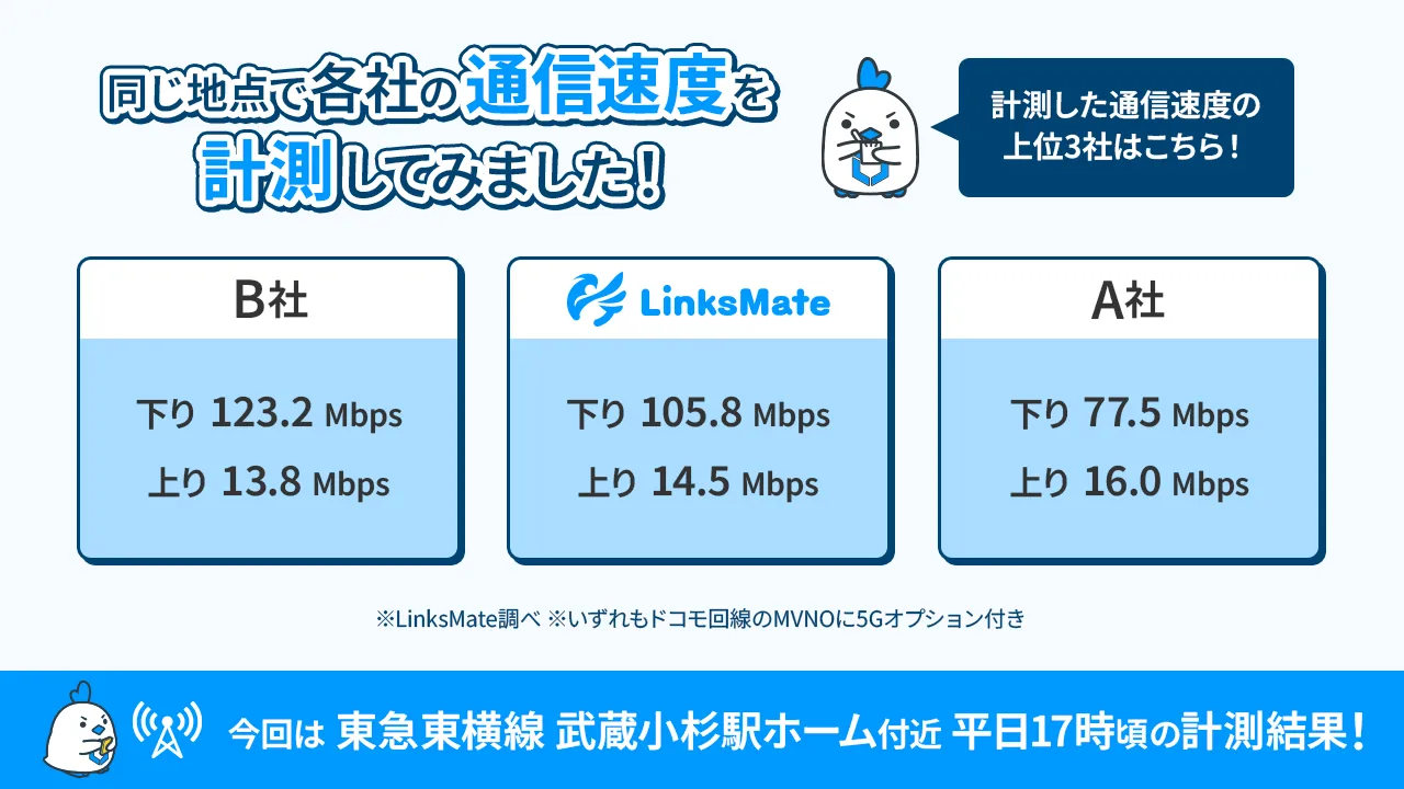 速度計測結果