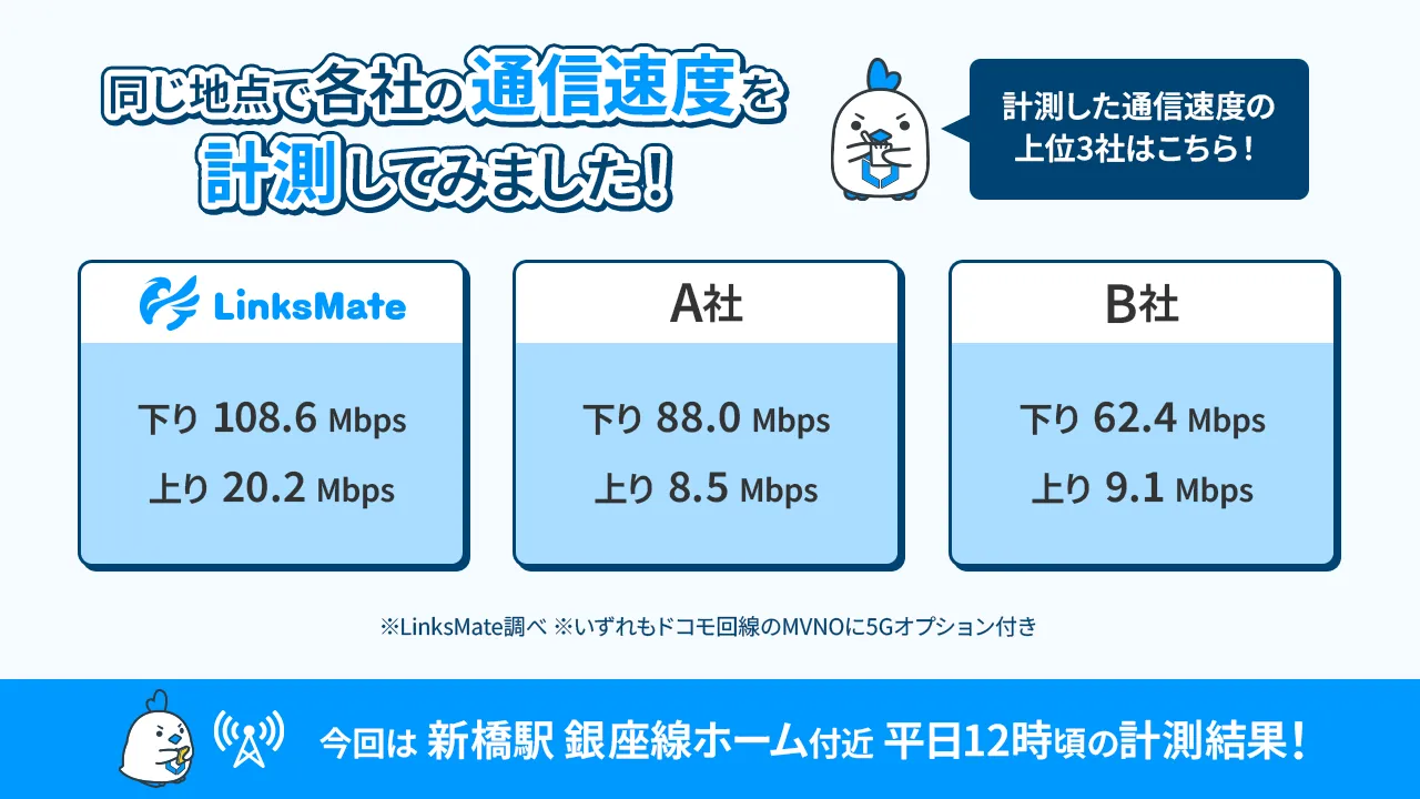 速度計測結果