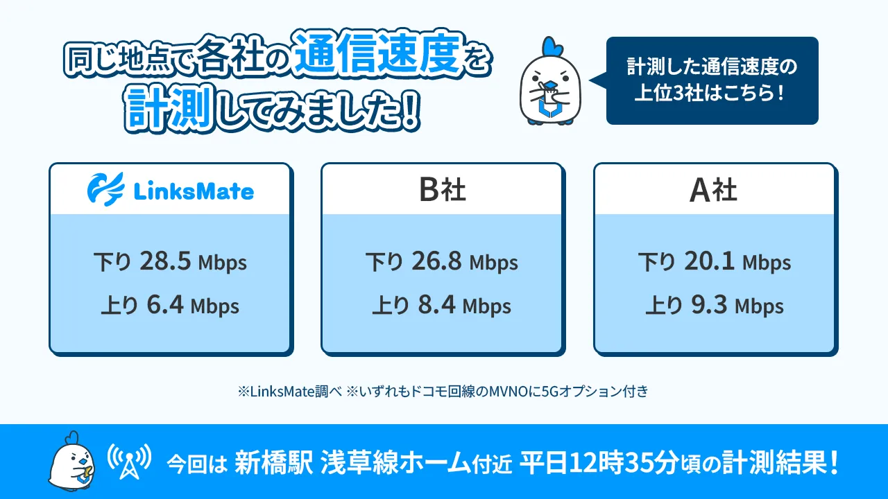 速度計測結果
