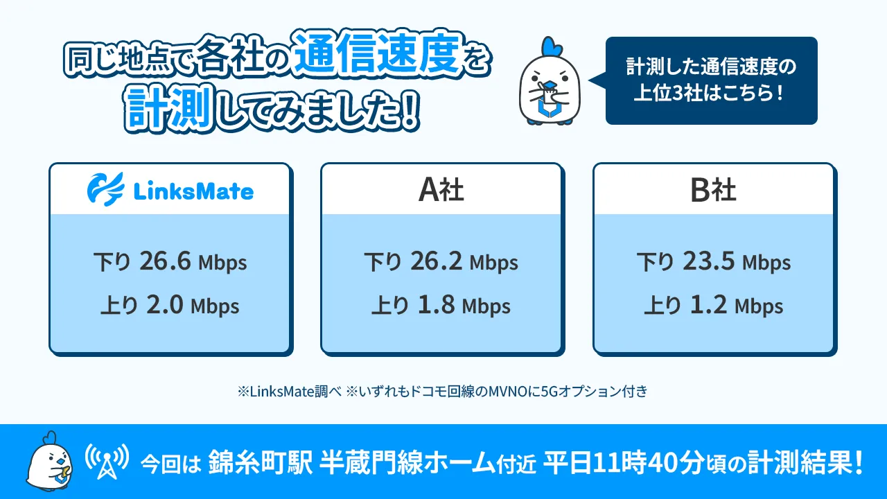 速度計測結果