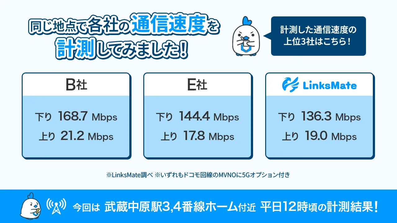 速度計測結果