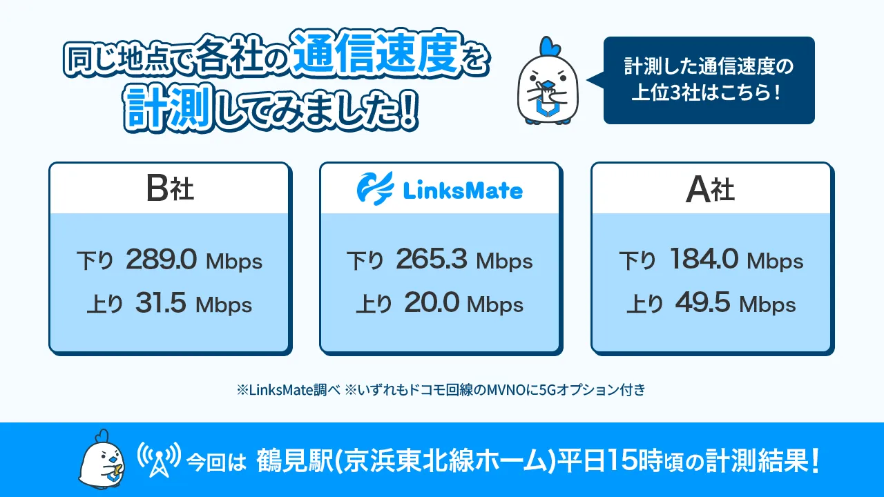 速度計測結果