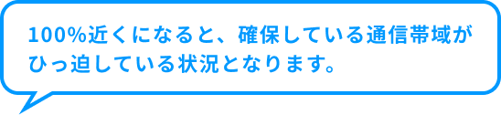 100%近くになると、確保している通信帯域がひっ迫している状況となります。