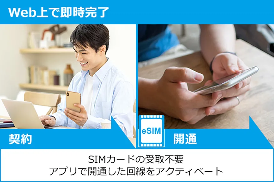 国内モデル初！eSIM対応のSIMロックフリーモバイルルーター!